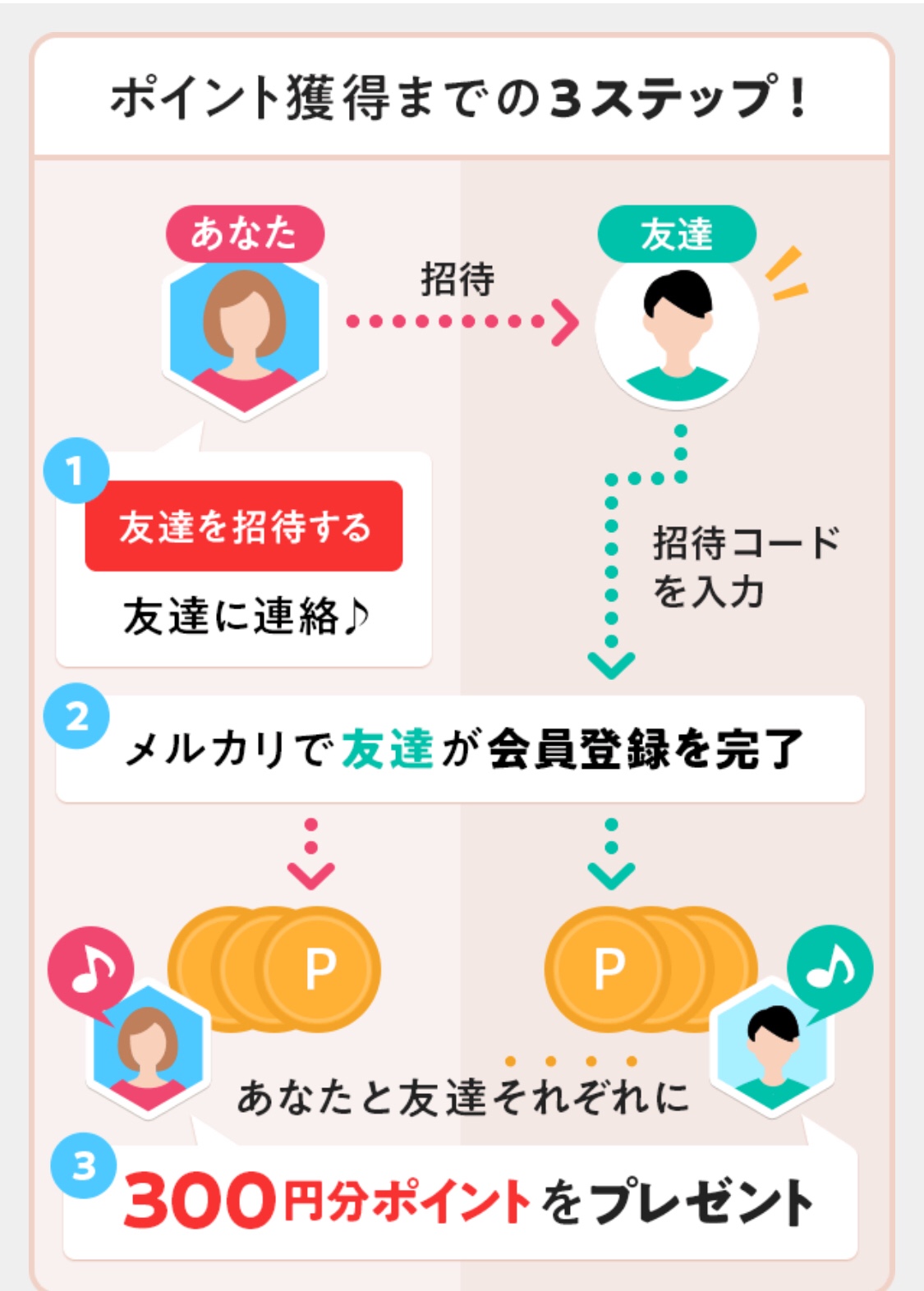 週末 連休の旅行ゼロ円計画 初心者断捨離メルカリで10万円稼ぐコツとマニュアル